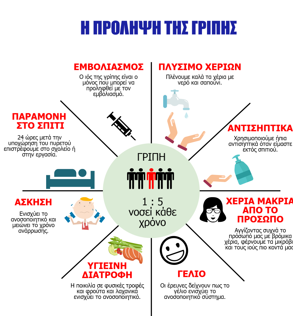 προληψη εποχιακής γρίπης